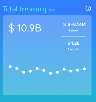 Total Treasury Value - DeepDao.io