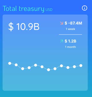 Total Treasury Value - DeepDao.io