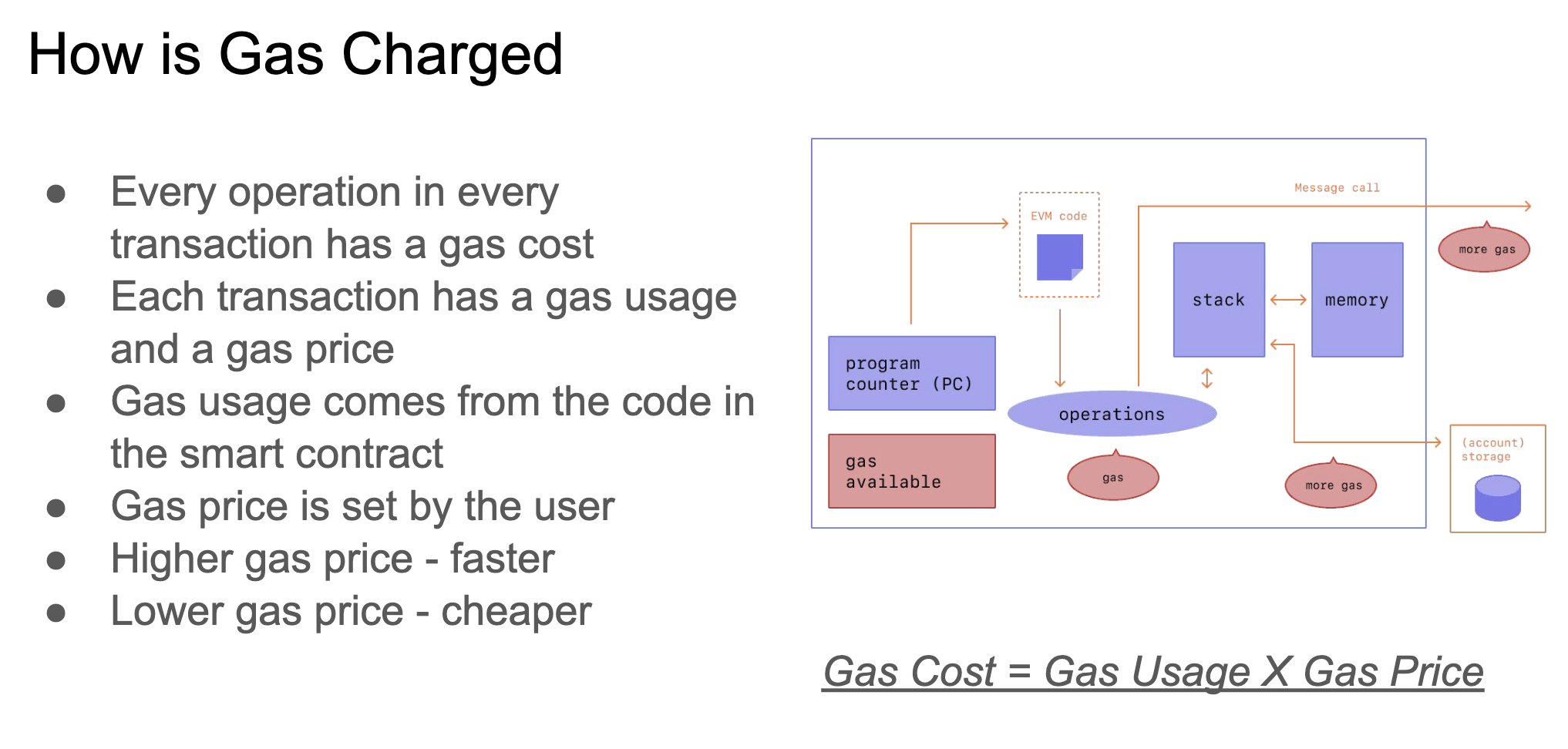 Gas Charge - From Doug Colkitt's Talk on EVM optimizations