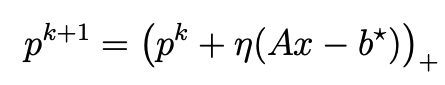 Equation for updating p - network resource fees
